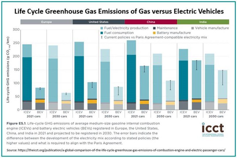 all-things-factored-in,-are-evs-truly-‘greener’-than-gas-vehicles?- here’s-the-definitive-way-to-measure.