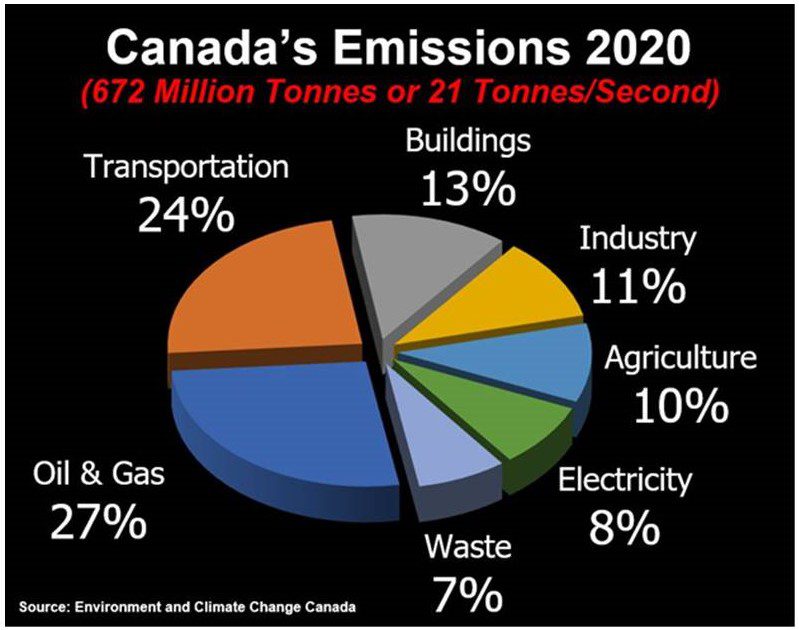 It’s not that complicated, really