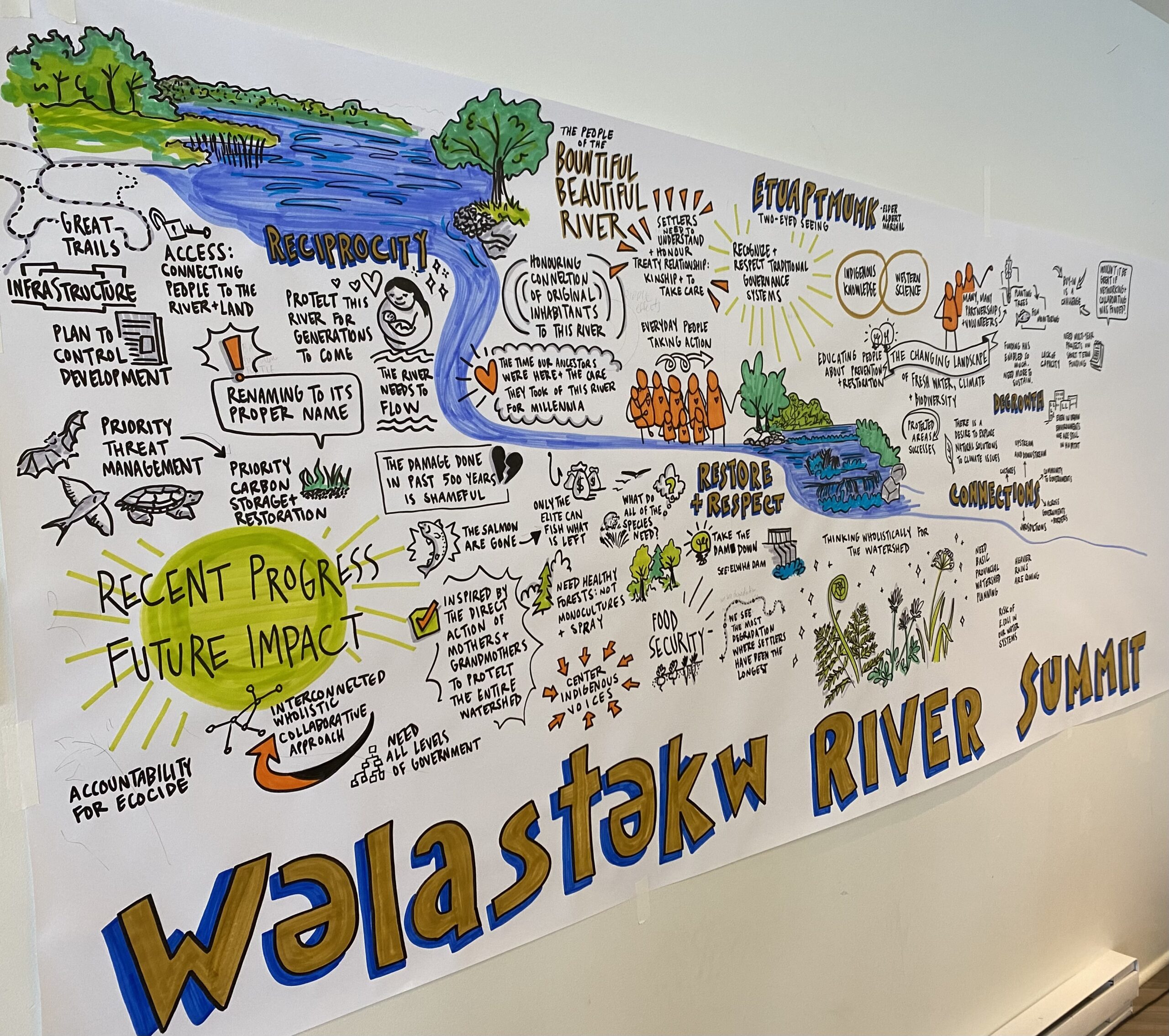 Spreading Love For The Beautiful, Bountiful River