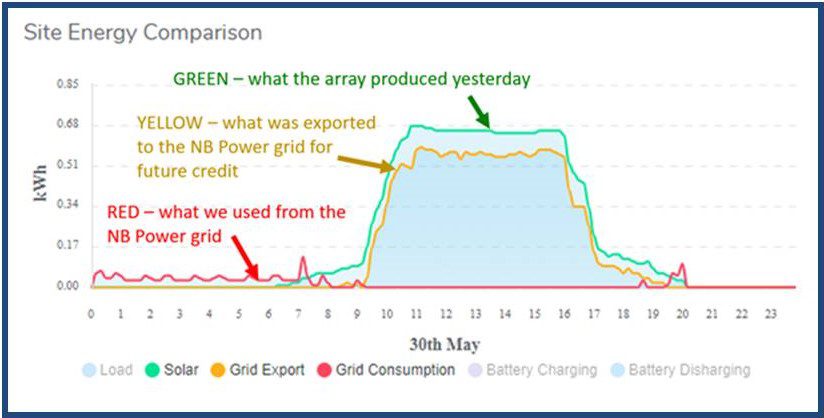 generate-your-own-power-–-from-the-sun!