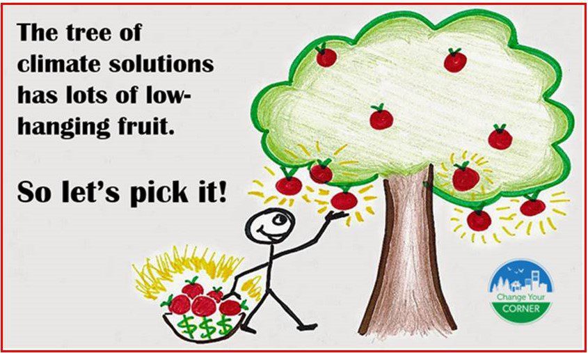 pick-the-lowest-hanging-fruit-first
