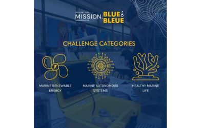 MISSION: BLUE