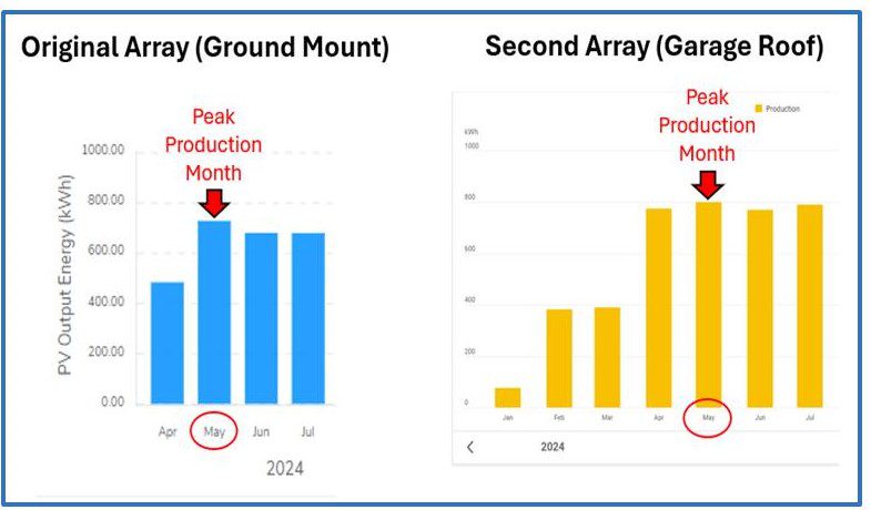progress-report-in-getting-to-net-zero