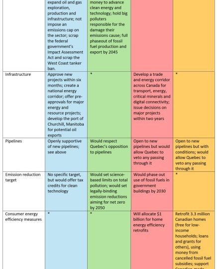 where-the-political-parties-stand-this-election