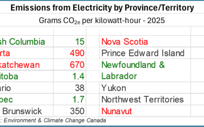 The carbon footprint of a cross-country EV trip, and how it compares to gas
