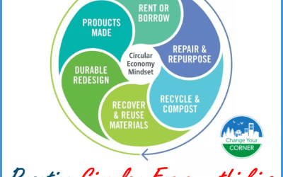 Savings from the Circular Economy