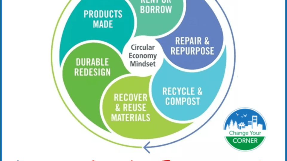 savings-from-the-circular-economy