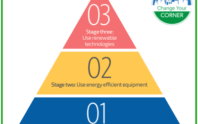 A clear graphic to guide you to savings