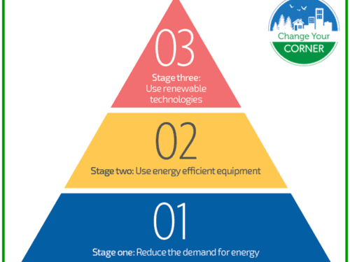 a-clear-graphic-to-guide-you-to-savings
