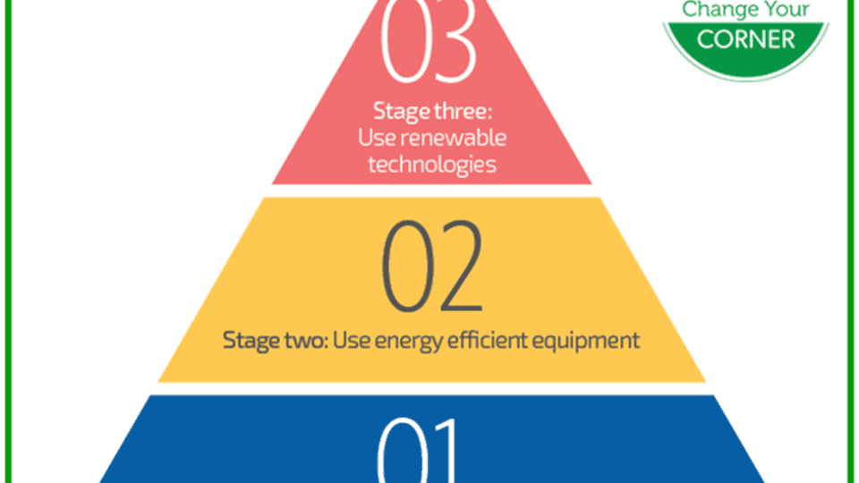 a-clear-graphic-to-guide-you-to-savings