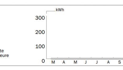 What solar has done for us, and its potential for all