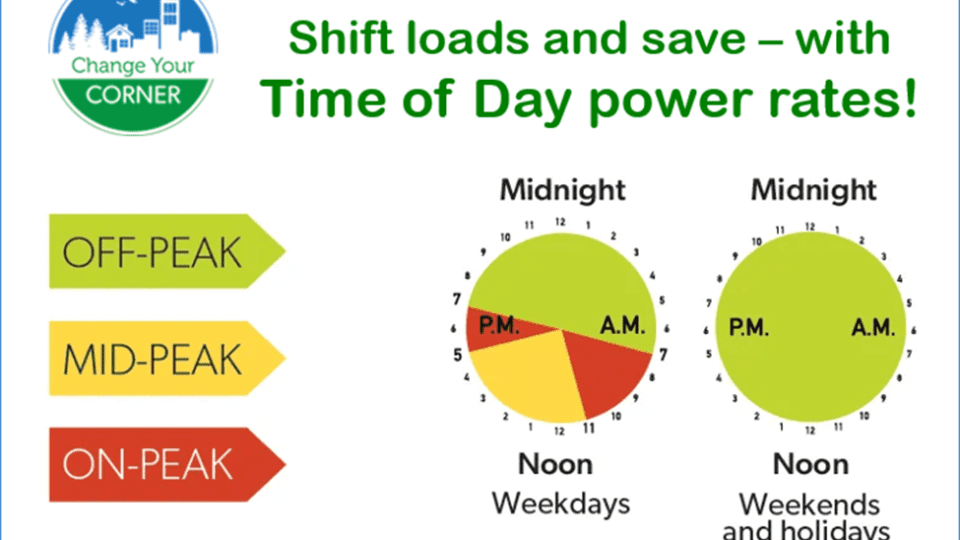 time-of-day-power-rates:-good-for-utilities,-good-for-us!