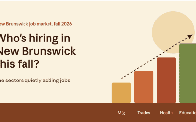 Who’s hiring in New Brunswick this fall? The sectors quietly adding jobs